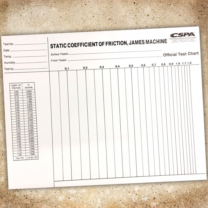 James Machine Charts image